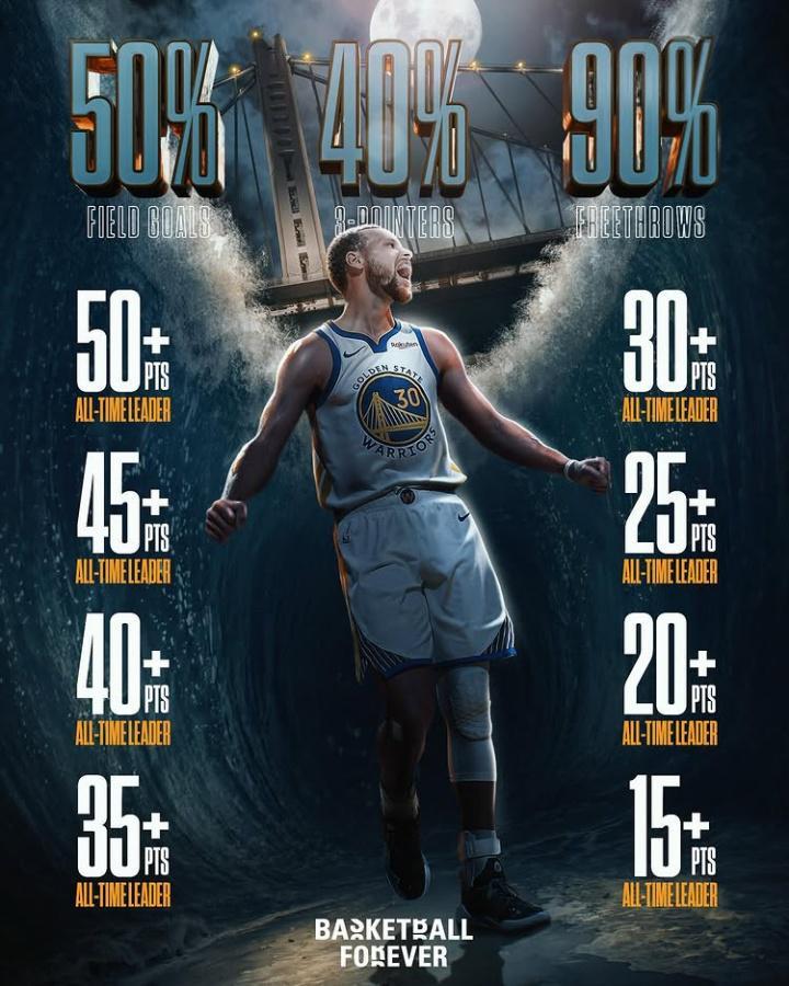 开云下载-180俱乐部之王！美媒晒库里大满贯纪录：NBA历史最高效得分手