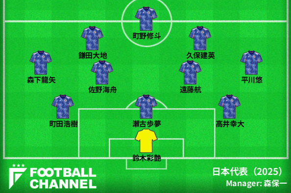 日媒预测日本vs澳大利亚首发：久保建英领衔，町野修斗出战