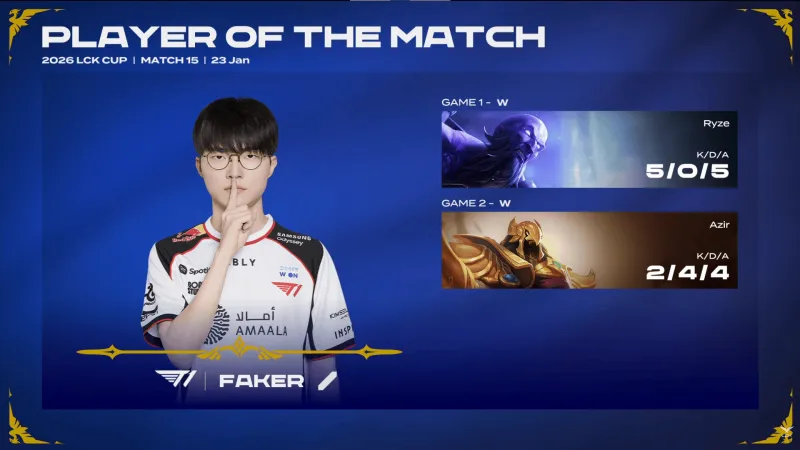 开云网站-Faker两局合砍7/4/9的战绩，拿下T1对阵KT系列赛MVP